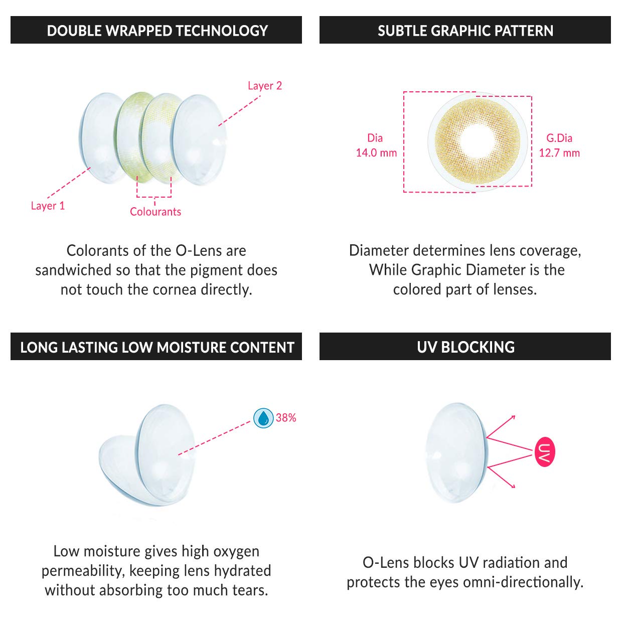 colored contact lenses OLENS Russian Velvet Green ( 1 Month )
