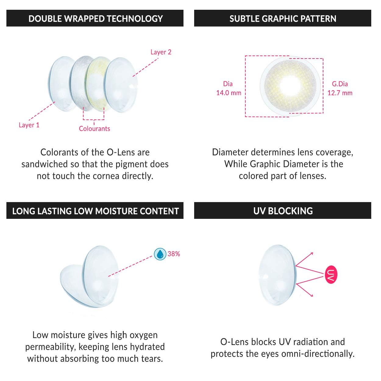 coloured contact lens OLENS Russian Velvet Gray ( 1 Month )
